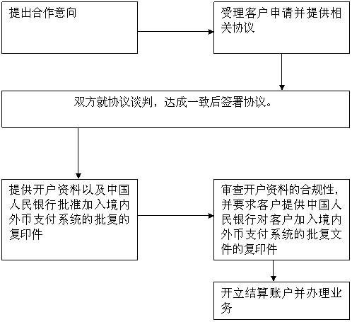 同行转账要手续费吗_中国农业银行网上转账要手续费吗_usdt转账免手续费