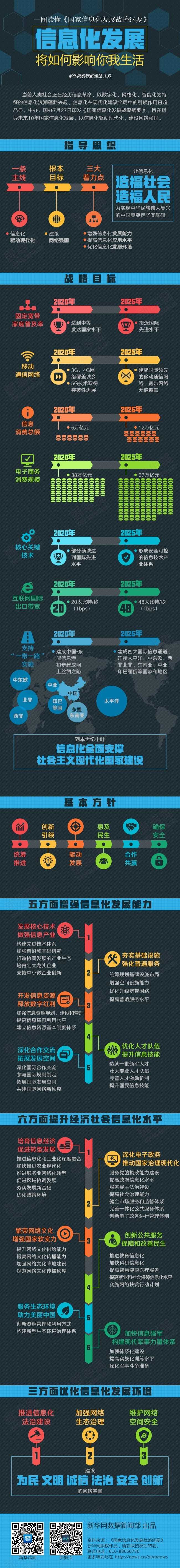 中共中央办公厅 国务院办公厅印发《国家信息化发展战略纲要》