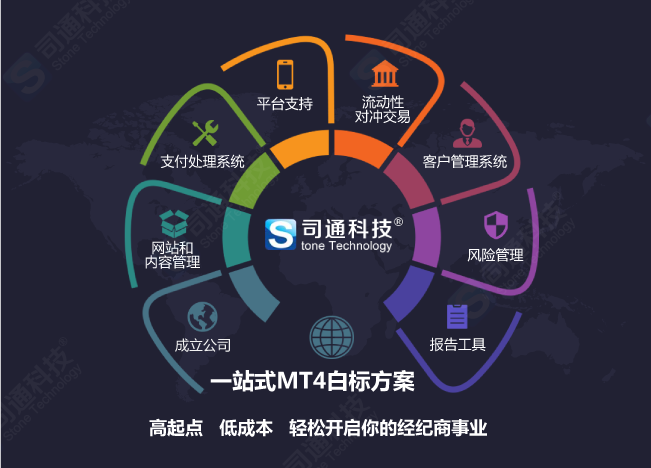 代理平台批发价格表图片大全下载 代理平台批发价格表图片大全下载