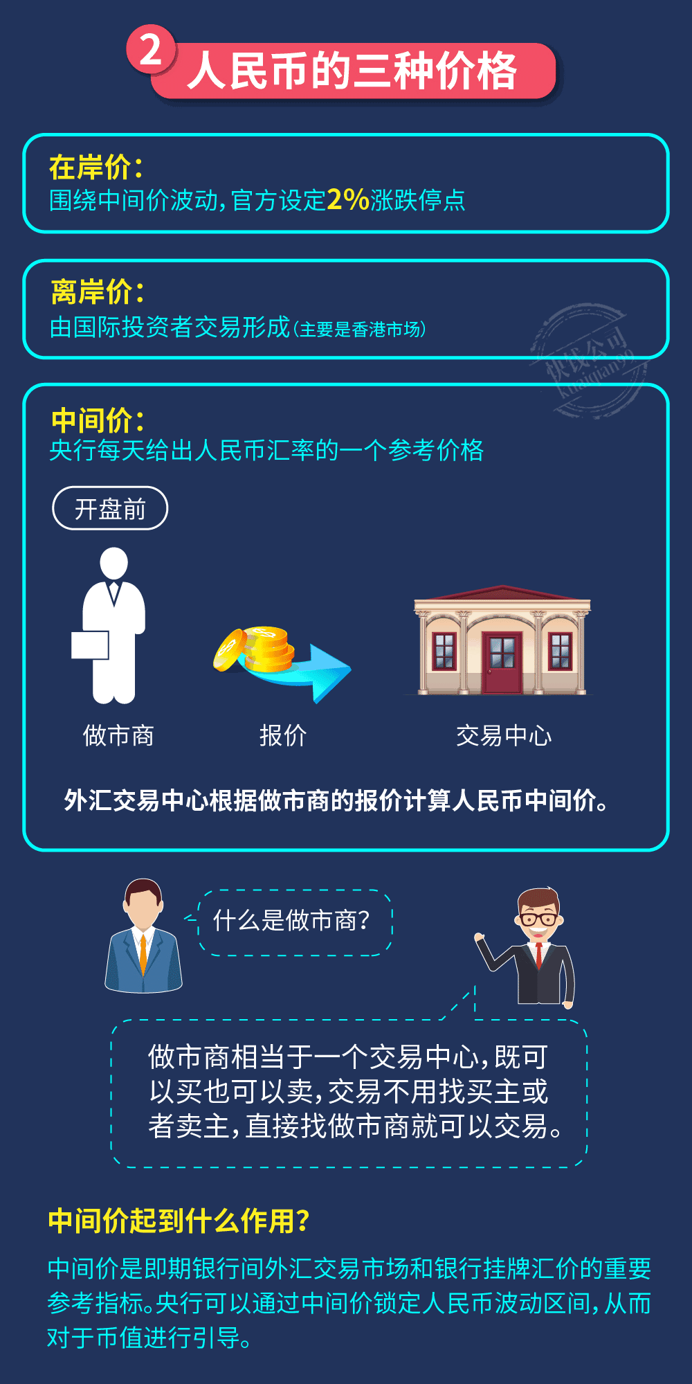 香港离岸人民币期货数据_期货离岸人民币一手多少钱_离岸货币市场