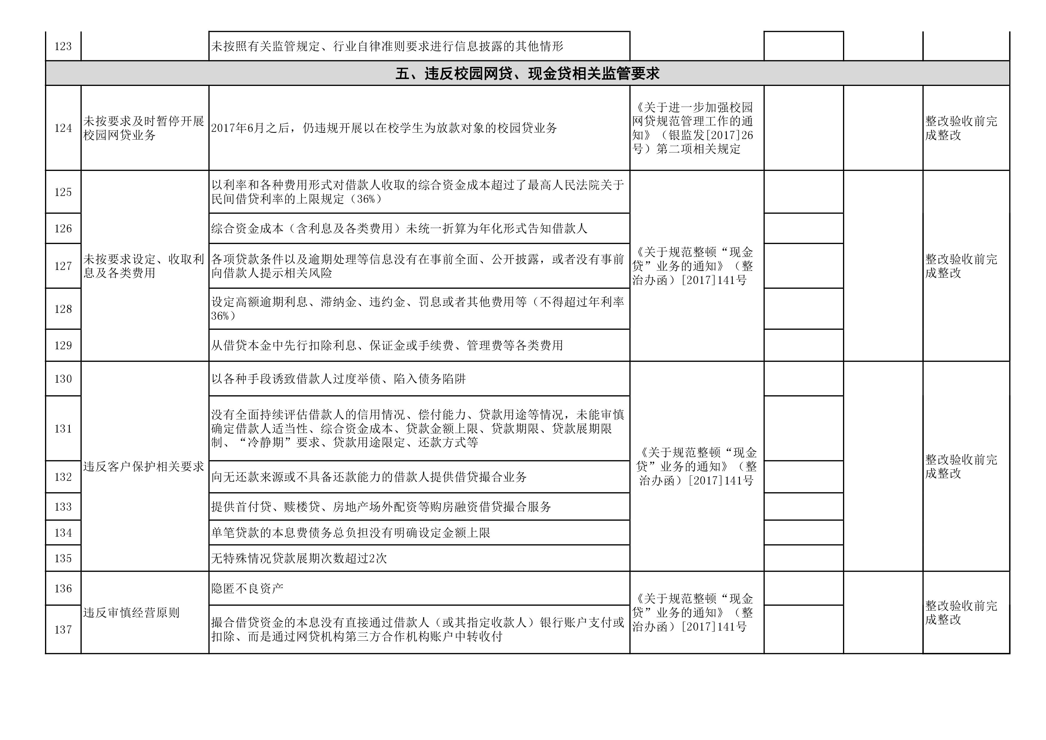 p2p的债权转让是啥意思(法院对p2p中债权转让的处理)