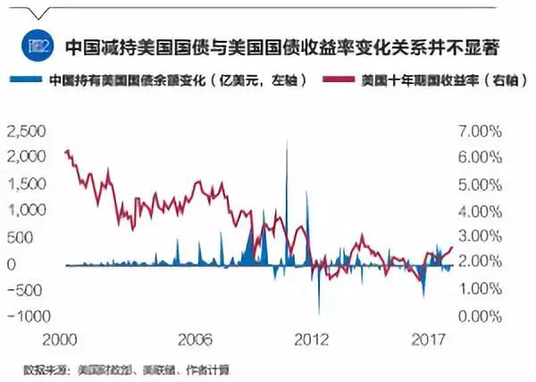 从目的规模所达地区及结果方面比较郑和下西洋与_外汇储备规模比较_规模比较优势指数