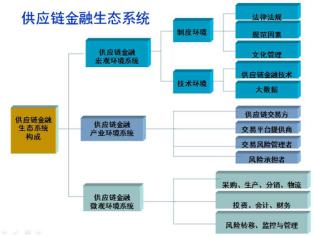 物流金融网络技术：构建现代供应链的新桥梁